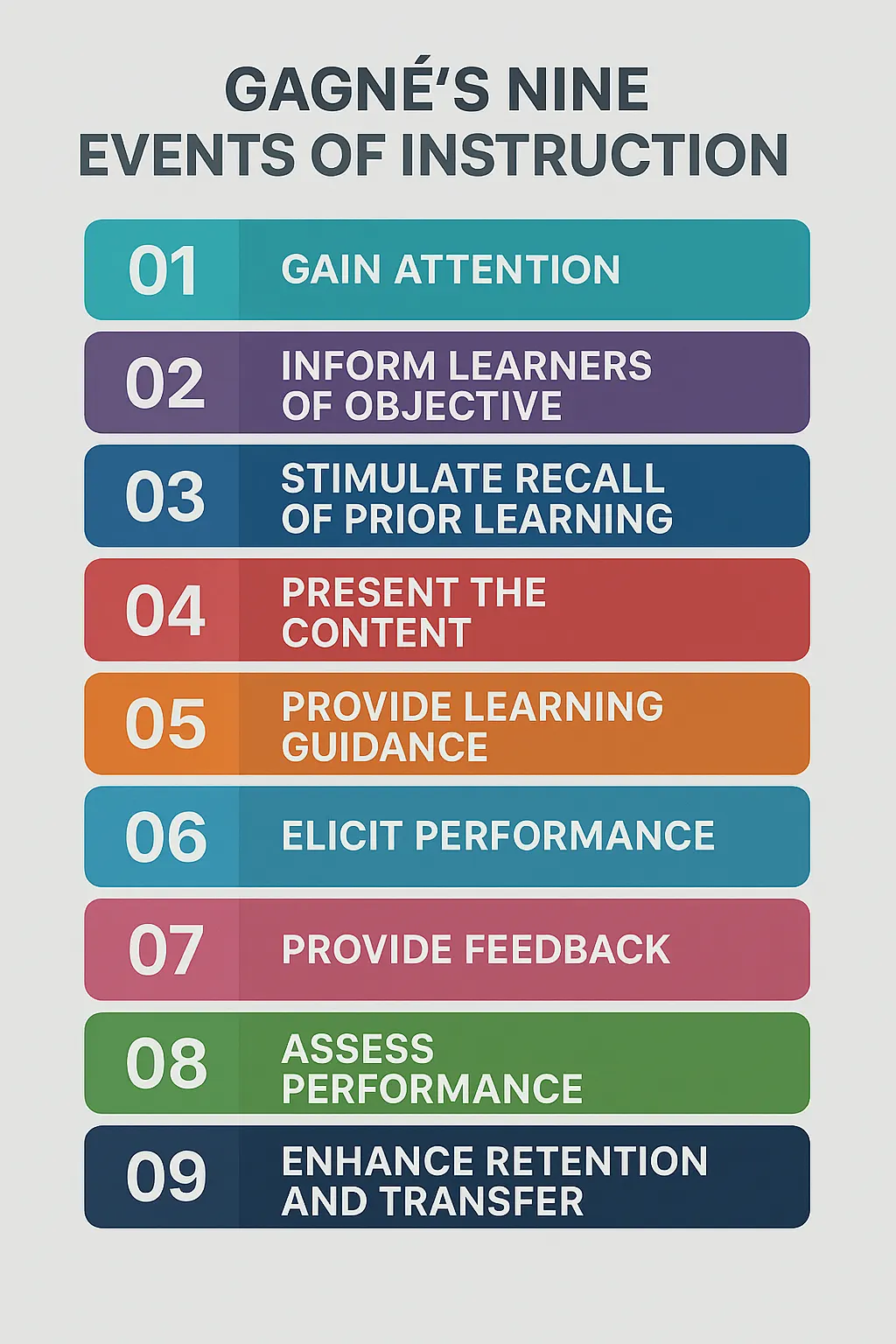 Gagnes Nine Events of Instructions for Custom eLearning Development Gagnes Nine Events of Instructions for Custom eLearning Development